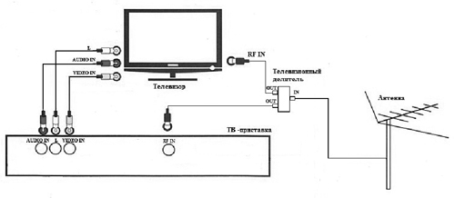 рисунок 2